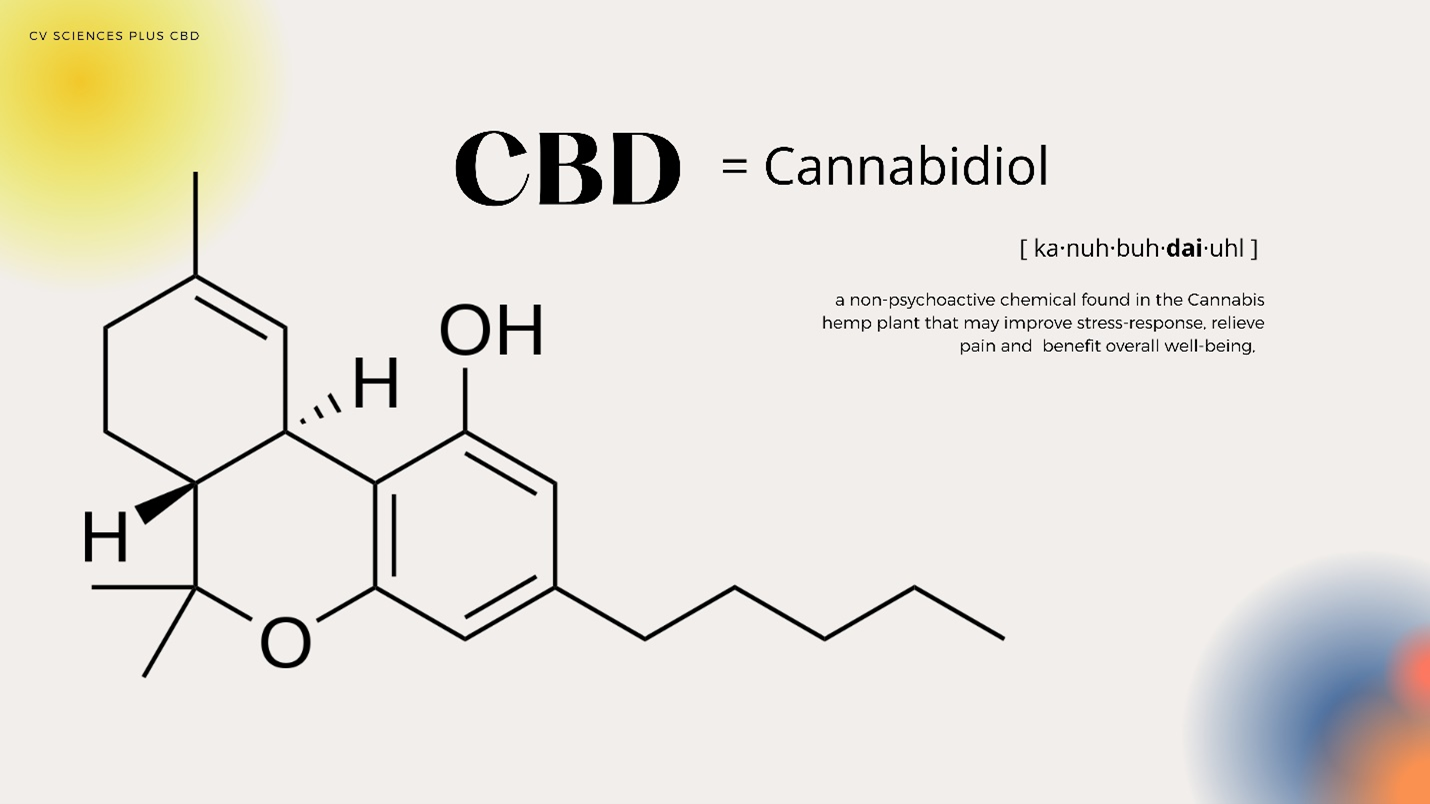 PlusCBD™ Oil What is CBD? Cannabidoil Explained PlusCBD Oil
